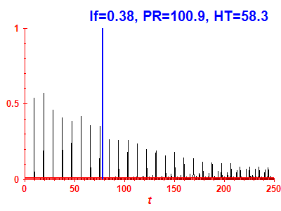 Survival probability